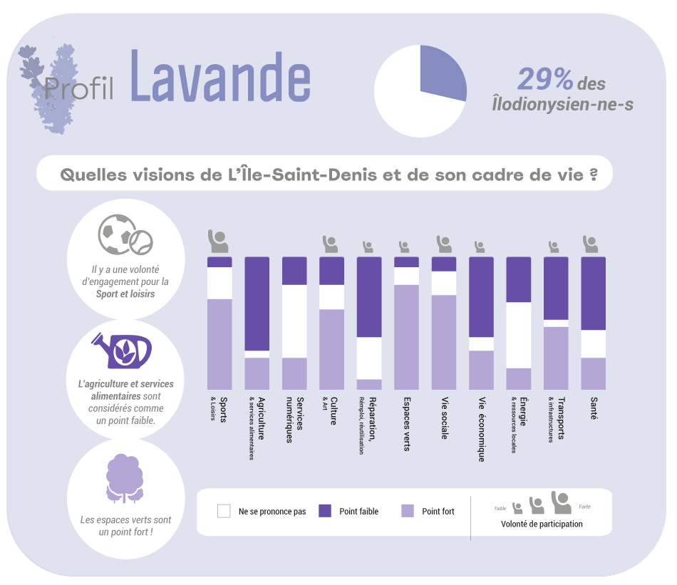 Fiche des volontés - Lavande